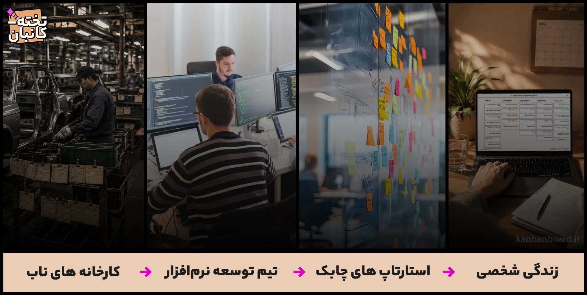 تکامل تخته کانبان از کارخانه‌های تولیدی تا توسعه نرم‌افزار، محیط‌های کاری و مدیریت زندگی شخصی