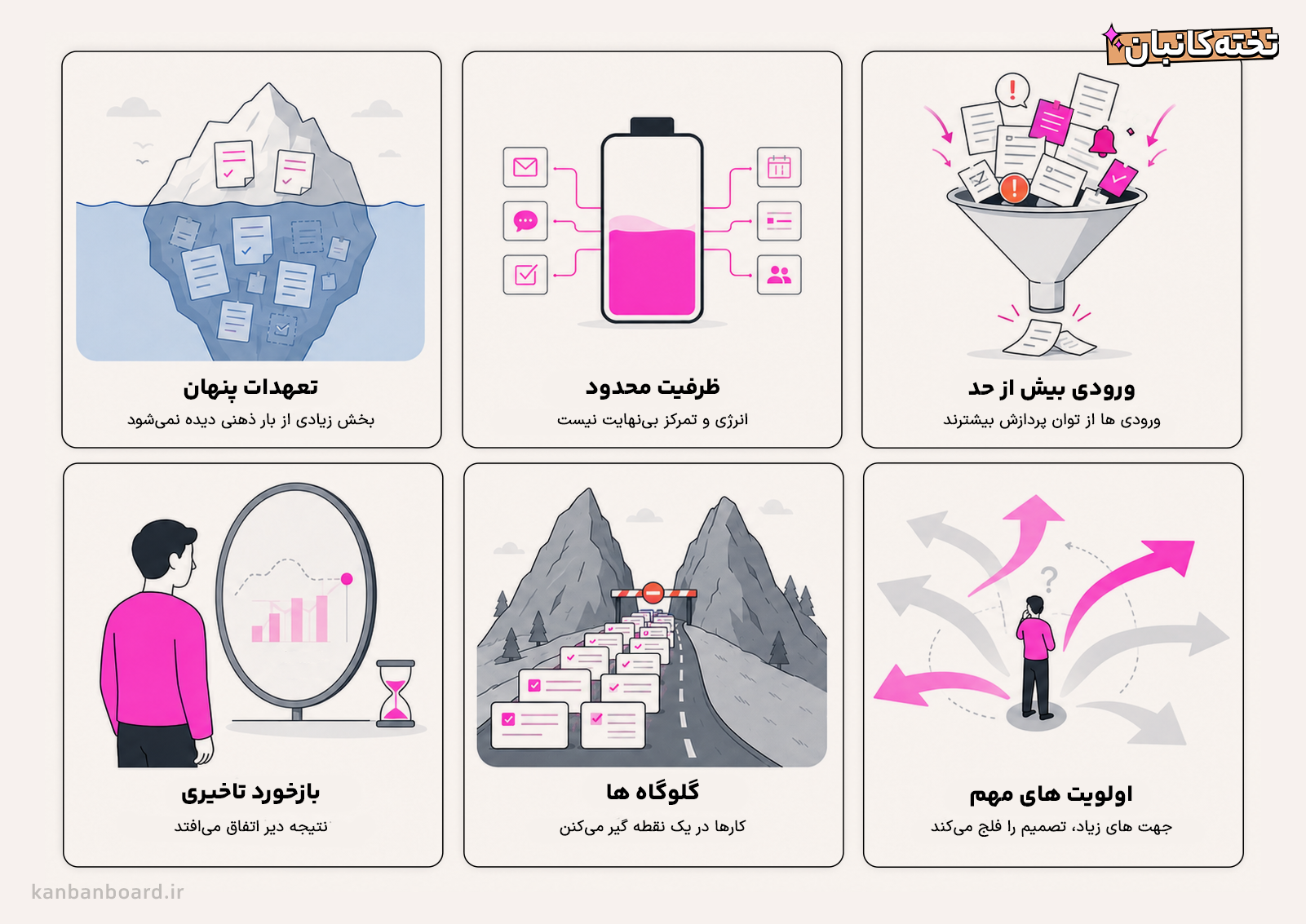 اینفوگرافی آشفتگی ذهن و پراکندگی وظایف در نبود یک سیستم مدیریت کار مانند تخته کانبان